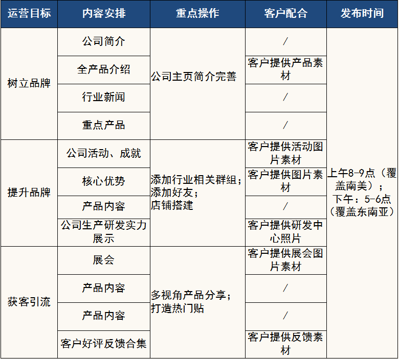 这里有一份化工行业营销秘籍，请查收！