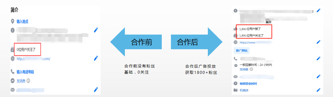 印刷机械行业咨询量翻倍的机密