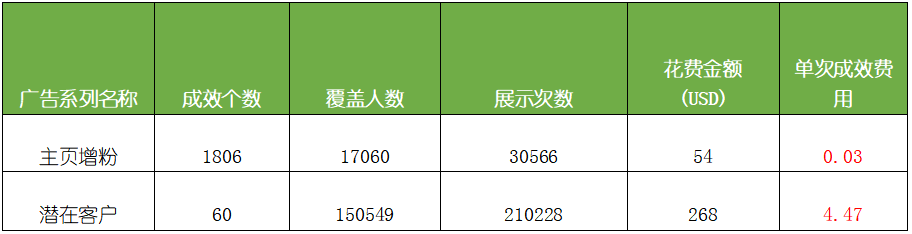 印刷机械行业咨询量翻倍的机密