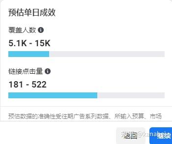 手把手教妳如何在Facebook投放廣告！2023超全指南！