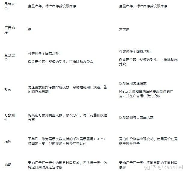 手把手教妳如何在Facebook投放廣告！2023超全指南！
